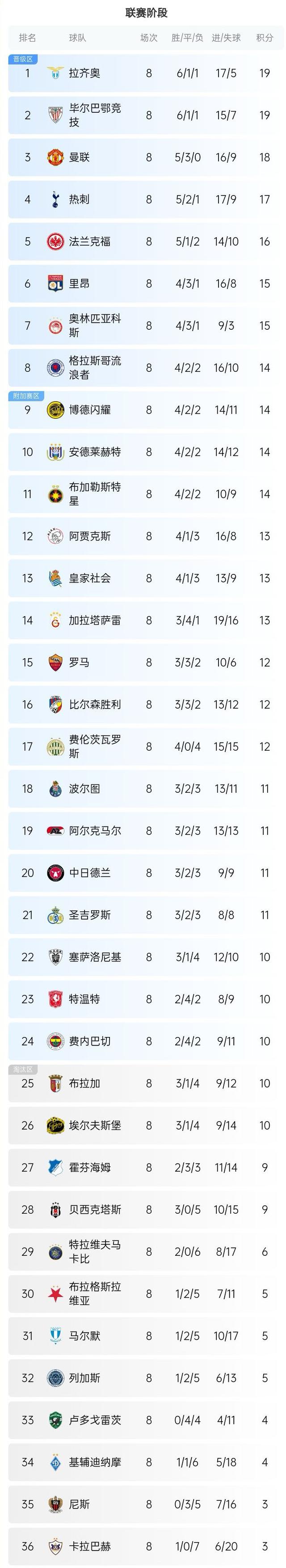 关于欧洲国家队在锦标赛中取得耀眼战绩的信息